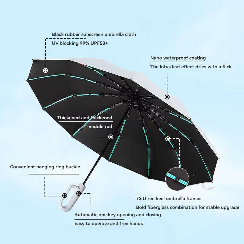 Paraguas/sombrilla automática moderna resistente
